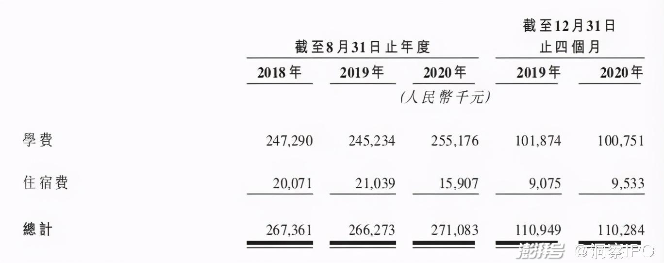 通才教育赴港IPO：营收增长近乎停止，海外扩张面临风险