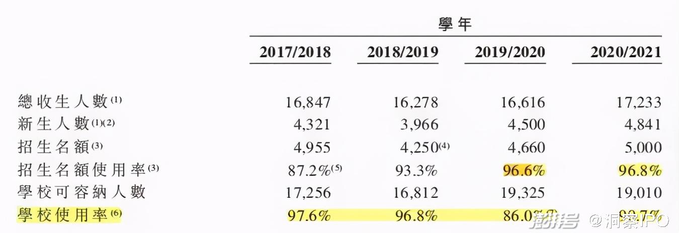 通才教育赴港IPO：营收增长近乎停止，海外扩张面临风险