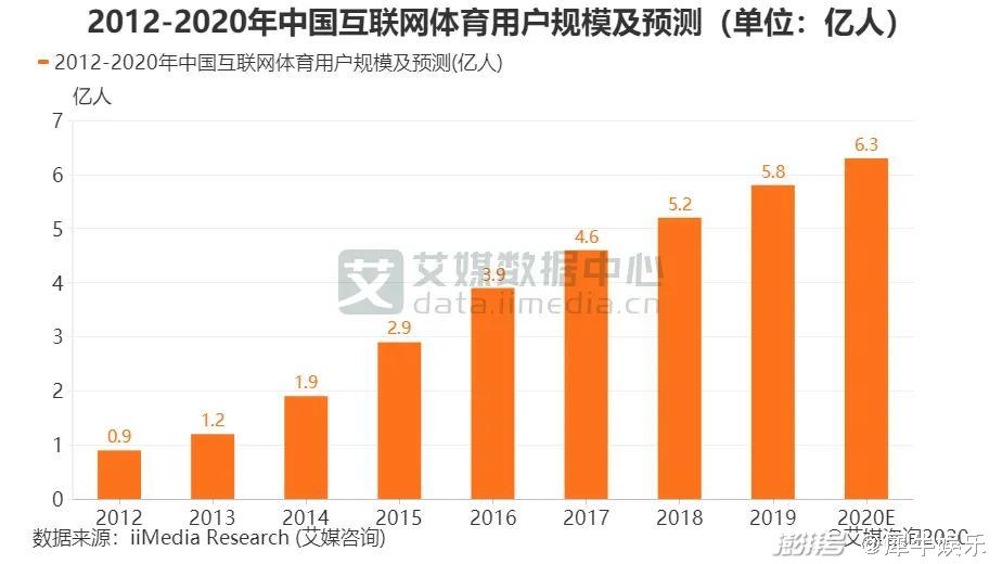 欧洲杯鏖战，版权也疯狂  第11张