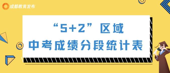 成都5+2区域中考分数线_2026四川中考成绩查询_成都中考志愿填报时间