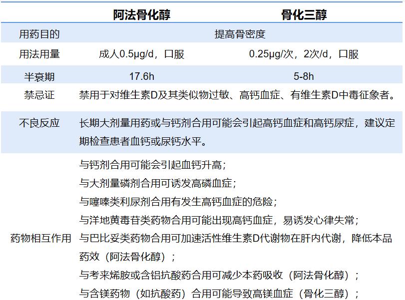 降鈣素類三,促進骨形成藥:特立帕肽4,雙重功能藥本類藥物可同時作用於