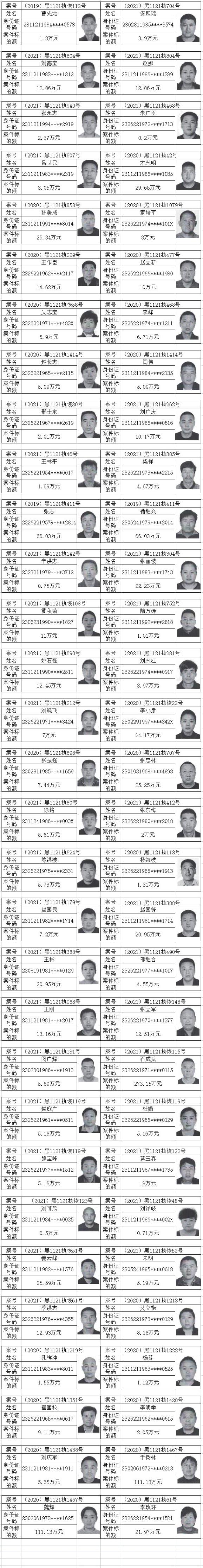 嫩江市人民法院2021年第二批失信被执行人名单