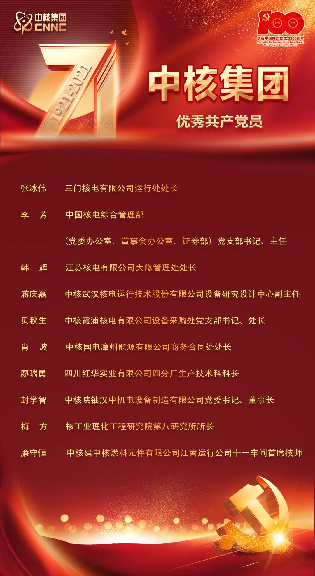 表彰名单出炉！榜样，就在你我身边！