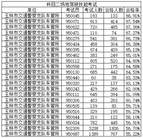 玉林最黑驾校排行榜_玉州区整治校外培训机构,2家黑机构被查!