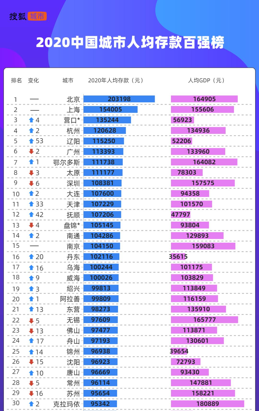 本人均GDP_此国面积不如中国一个村子,人均GDP破百万,还免收个人所得税