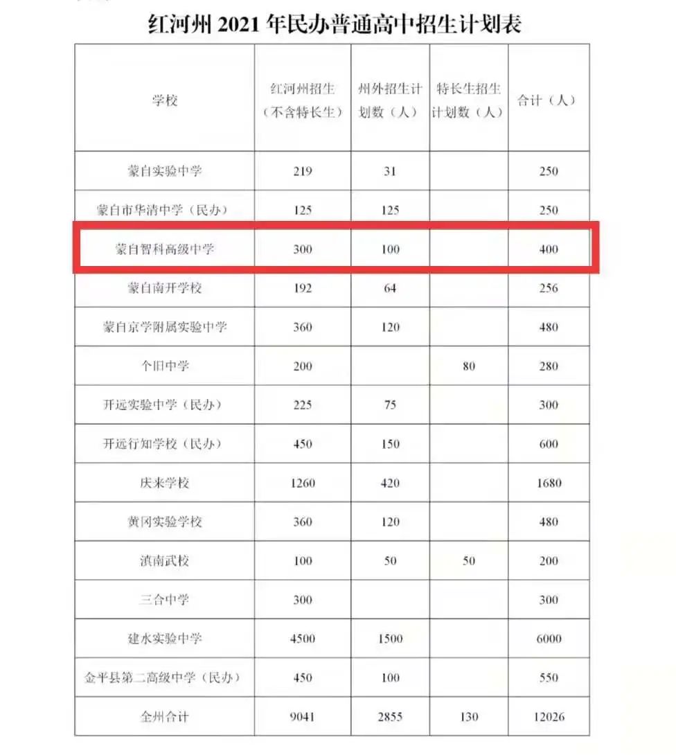 蒙自华清中学学费图片