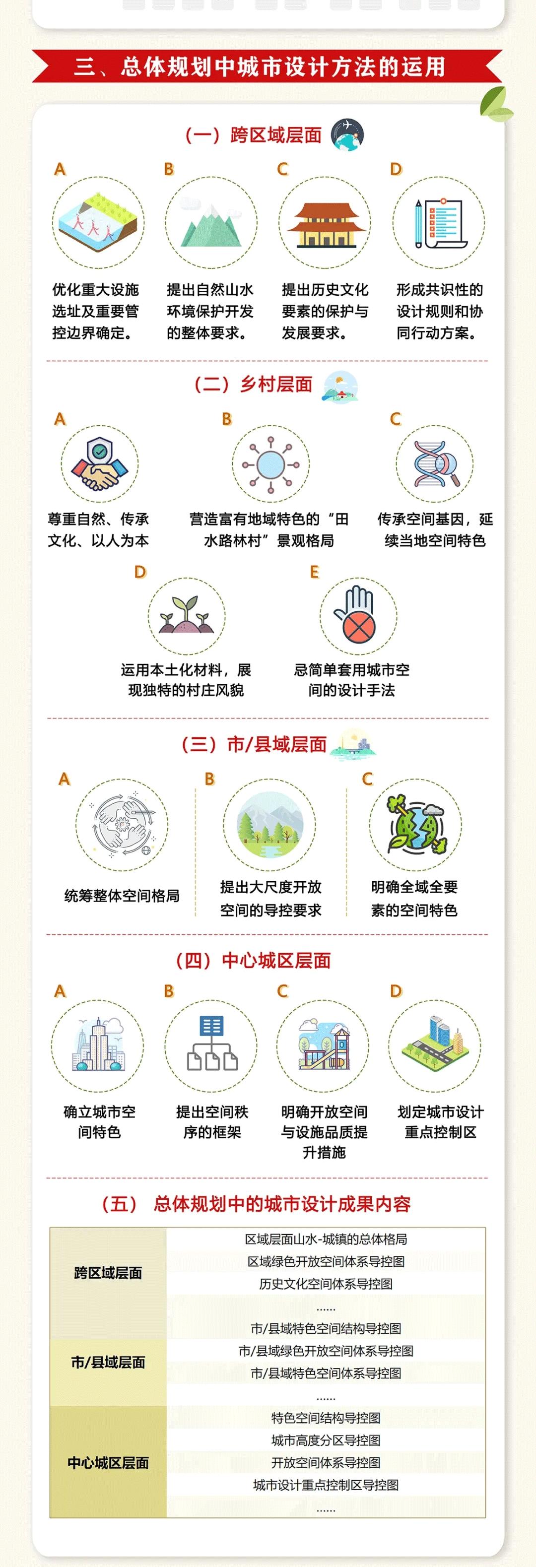 图解一图读懂国土空间规划城市设计指南