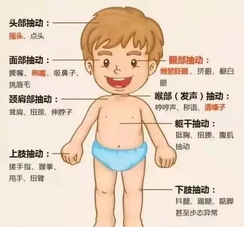 100个孩子就有17人发病学龄前和学龄期儿童注意了