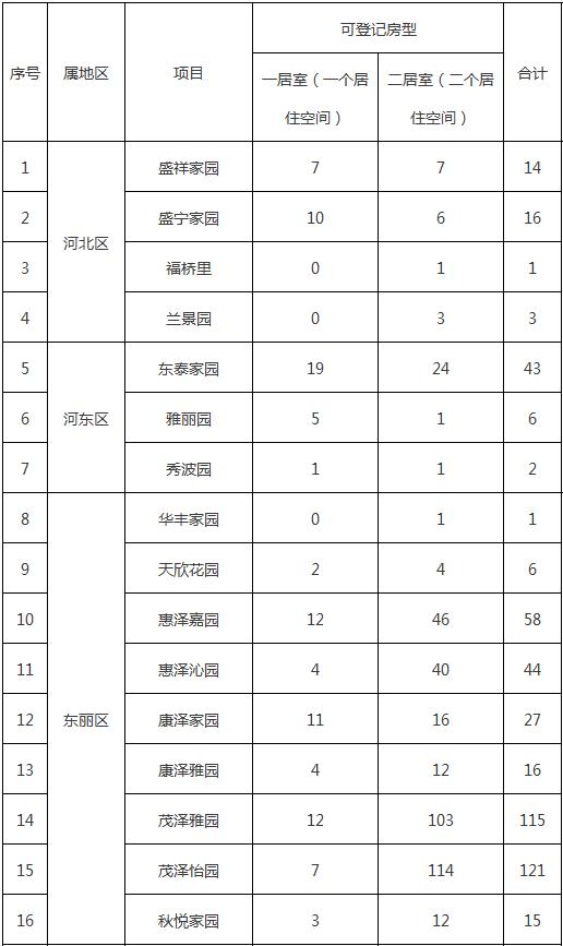 航天投资董事长张陶打人被刑拘 天津迎入汛以来最大降水 这些公