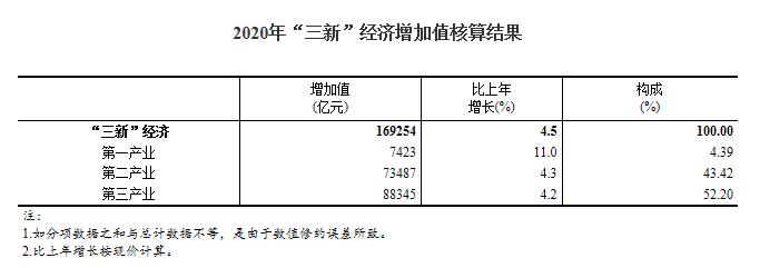 2020年苍南县gdp_喜讯!苍南上榜2020“全国县域经济综合竞争力百强县”和“全国县域...