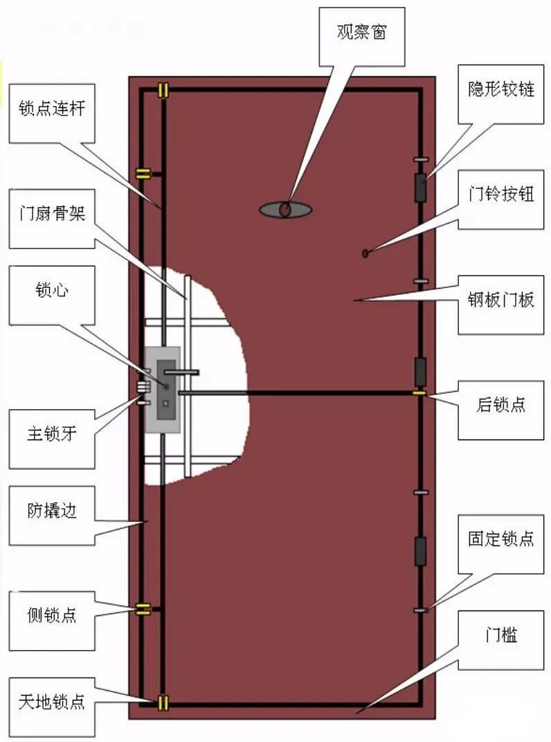 装甲门结构示意图图片