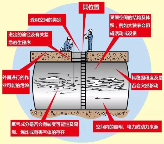 浙江海宁发生废水池中毒事故,企业责任人已被控制!