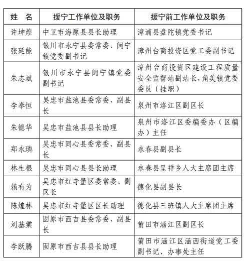 福建省古田籍官员图片