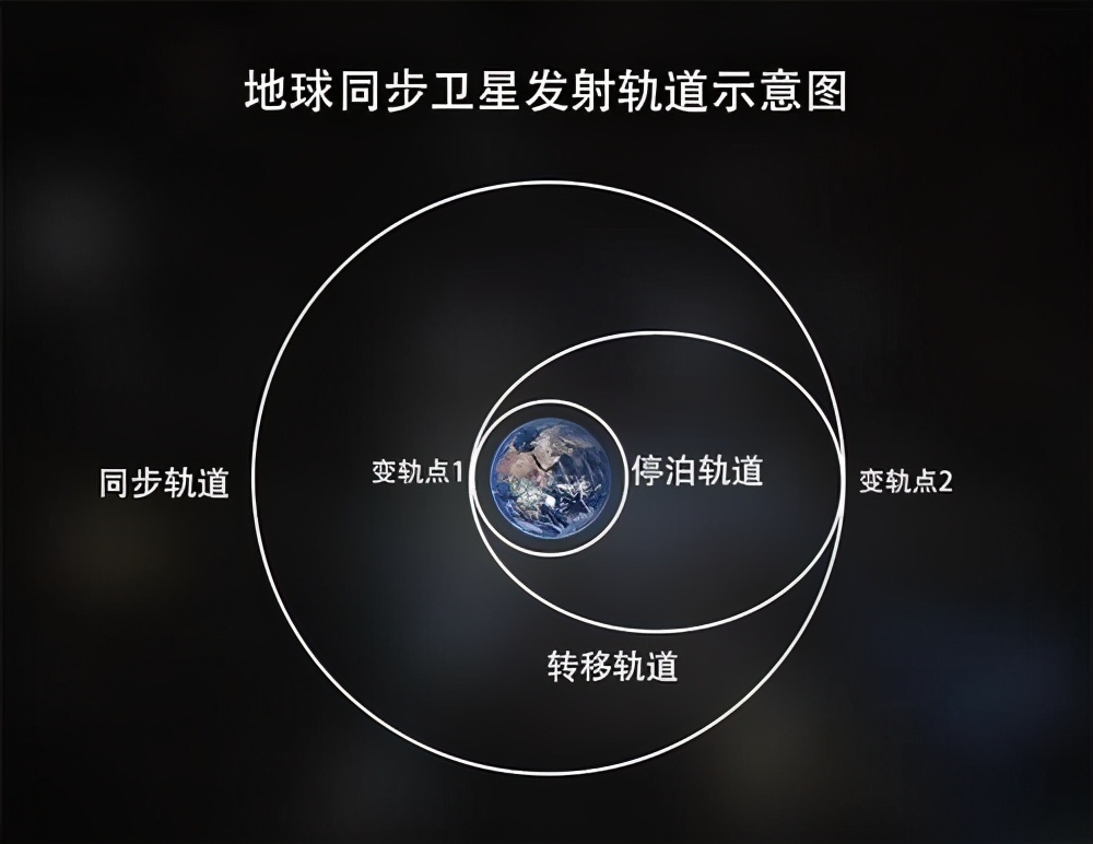 送上天的打工星上岗拢共分几步