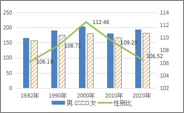 台江县人口_黔东南州各县人口排行榜:凯里市最多,最少的是这个县……