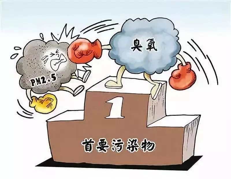 抓治防管陕西用四招防治臭氧污染