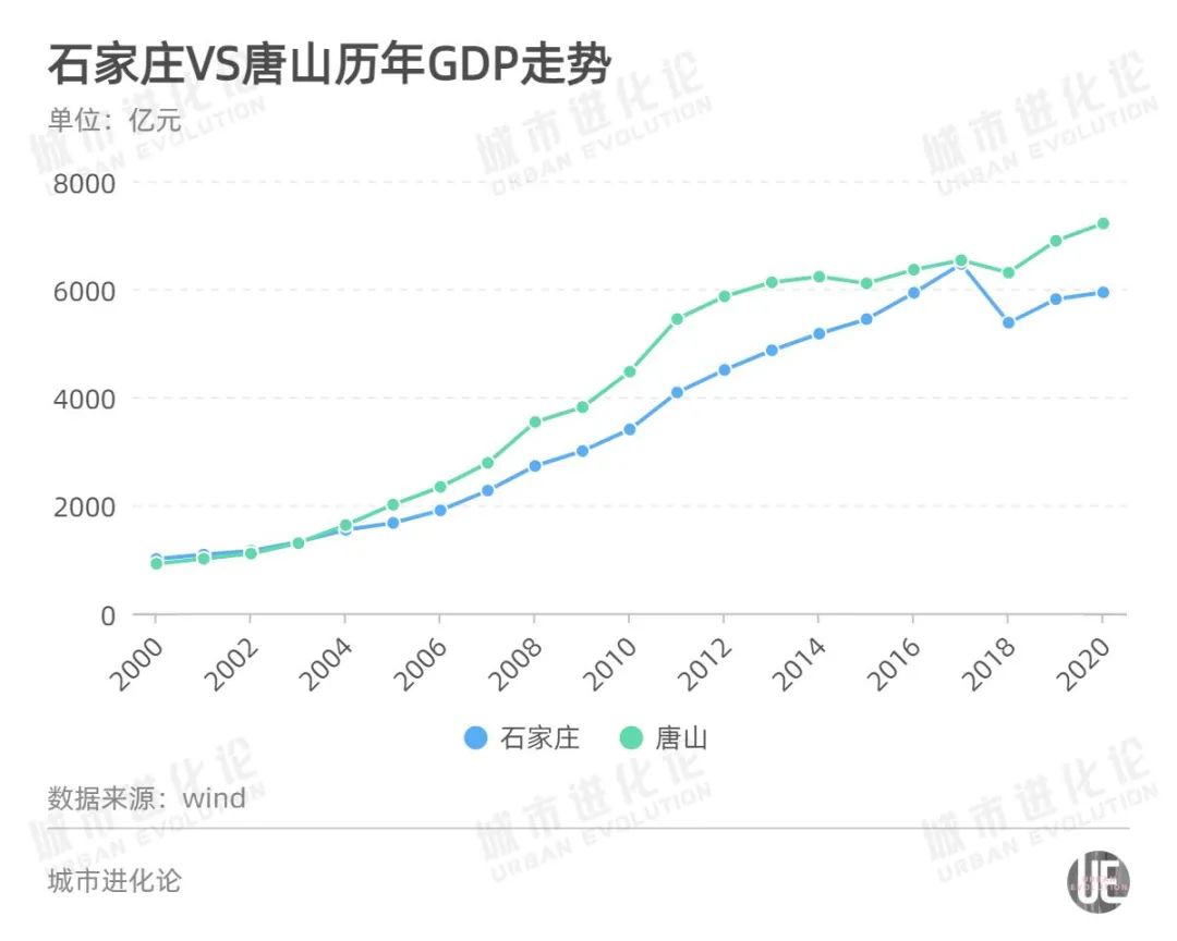 垛庄GDP