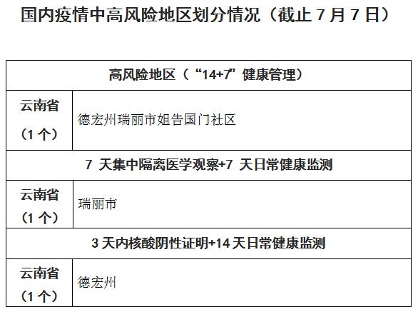 7月7日疫情中高風險地區劃分更新返來寧海人員管控如下