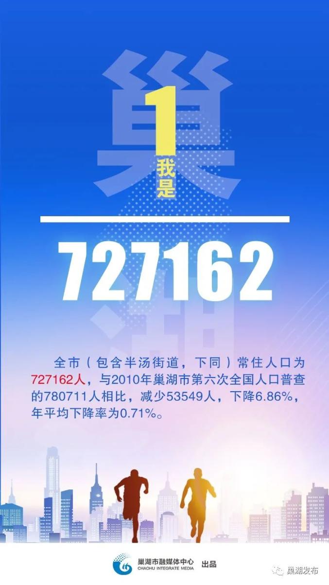 巢湖人口数_727162人!巢湖市第七次人口普查结果公布!男女比例为…