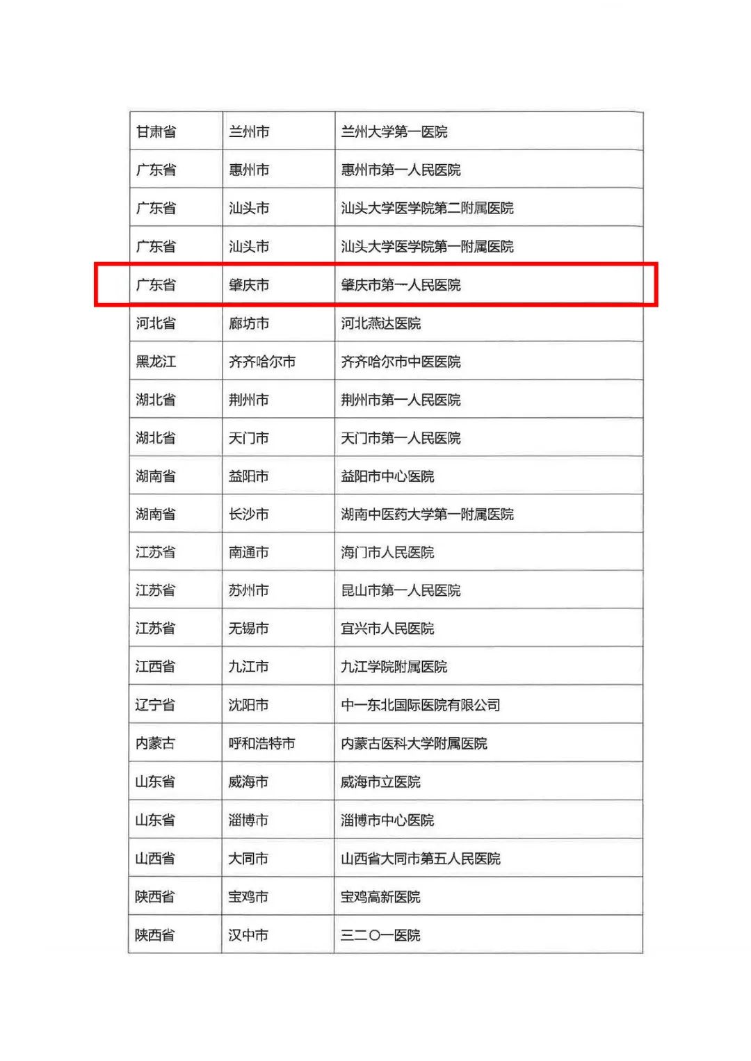 "国字号心衰中心落户肇庆这家医院心衰诊断和治疗迈向新征程!