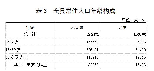 重磅龙川县第七次全国人口普查结果公布你关心的都在这里