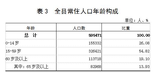 龙陵县人口图片