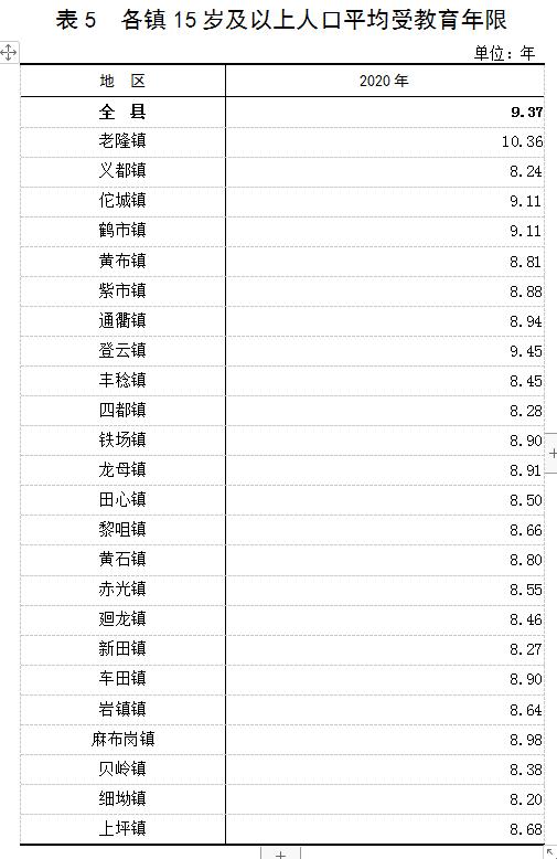 龙川人口_河源龙川县各镇人口一览:一个镇超二十万人,最少仅六千多人