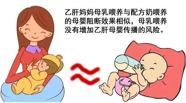 鑫医话健康阻断乙肝病毒母婴传播大小三阳孕妈看过来