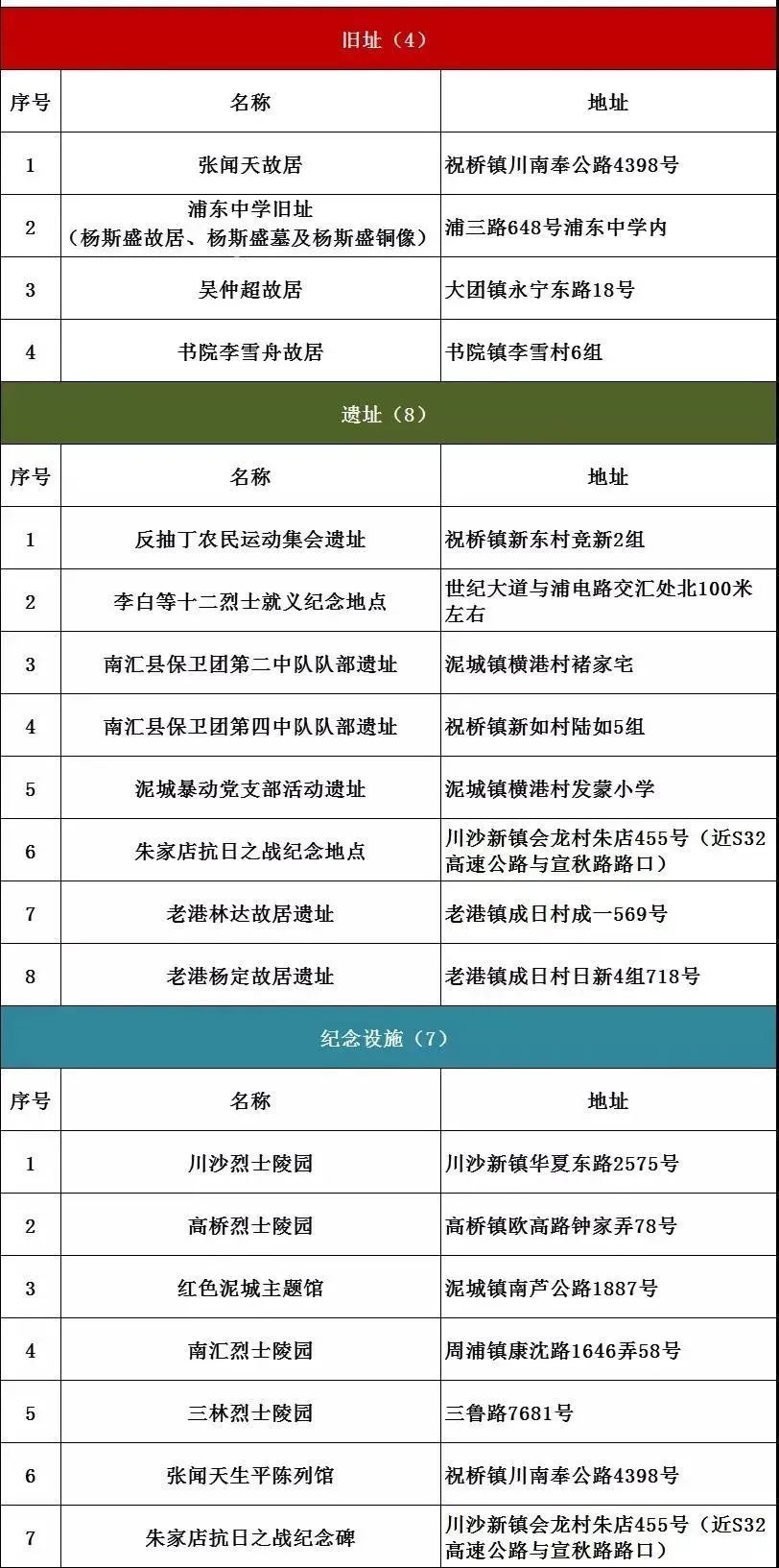 浦区徐汇区长宁区静安区普陀区虹口区杨浦区闵行区宝山区嘉定区浦东新区