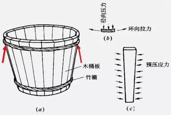 桩借鉴"水桶环箍原理"建设者奇思妙想海中大型锚碇筑岛建造技术告诉你