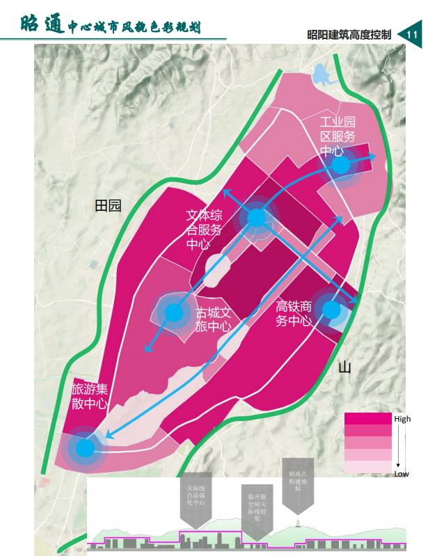 昭通南片区城市规划图图片
