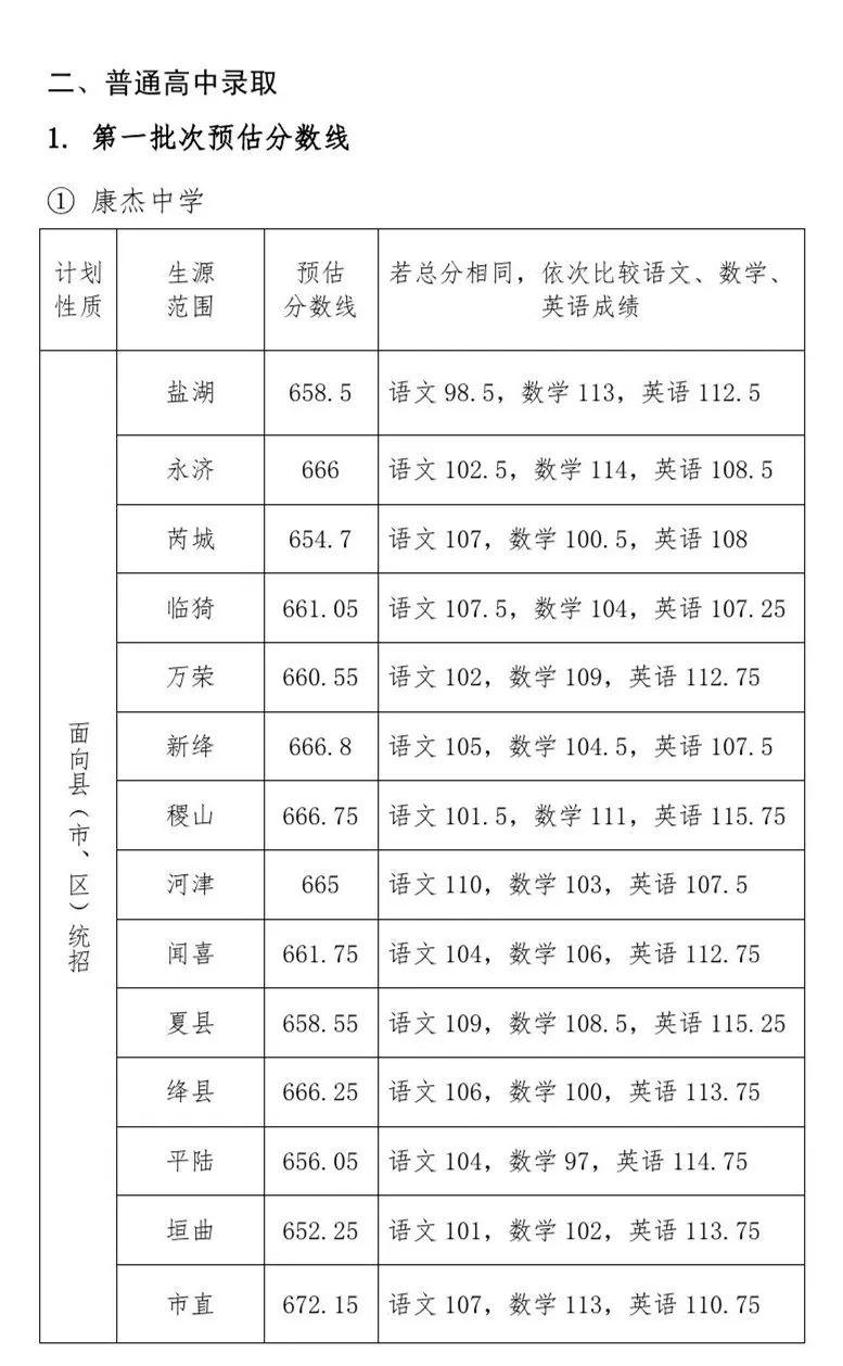 速看!运城市2021年中考录取分数线划定