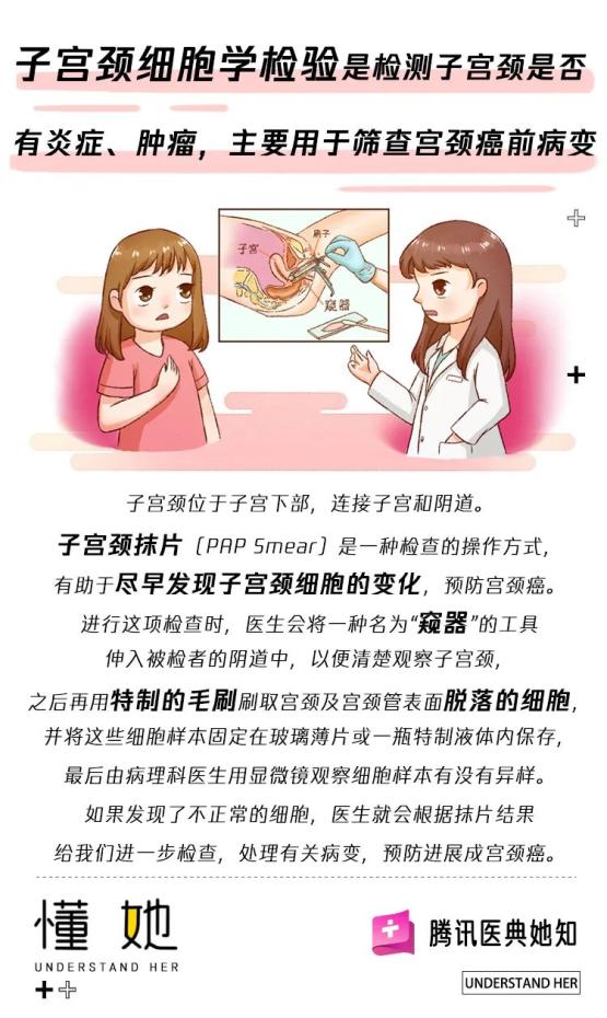 子宮頸抹片檢查,到底是什麼?