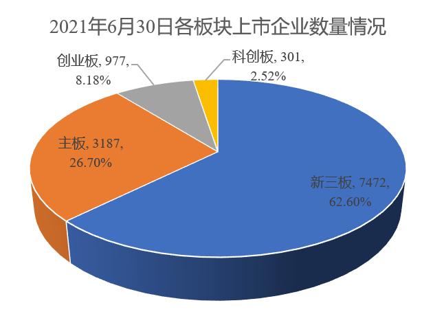 我國多層次資本市場發展現狀和問題