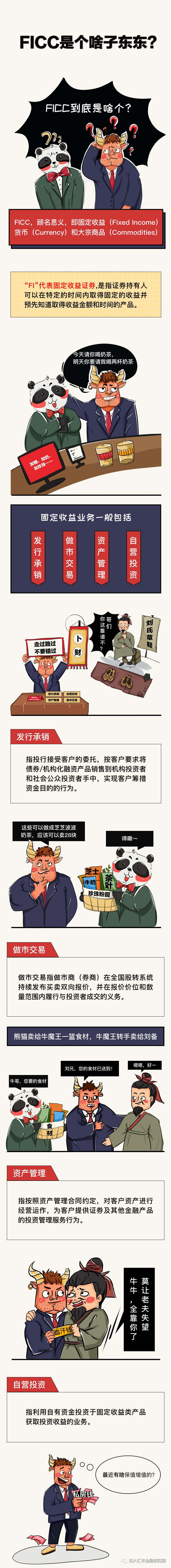 一图读懂：FICC是什么？