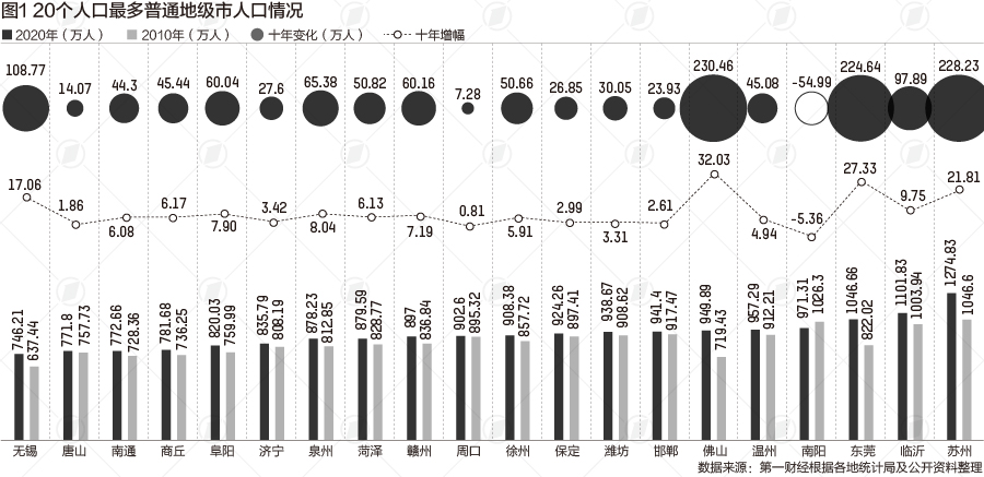 地级市人口_十大人口最多的地级市:苏州总数第一,东莞密度最高