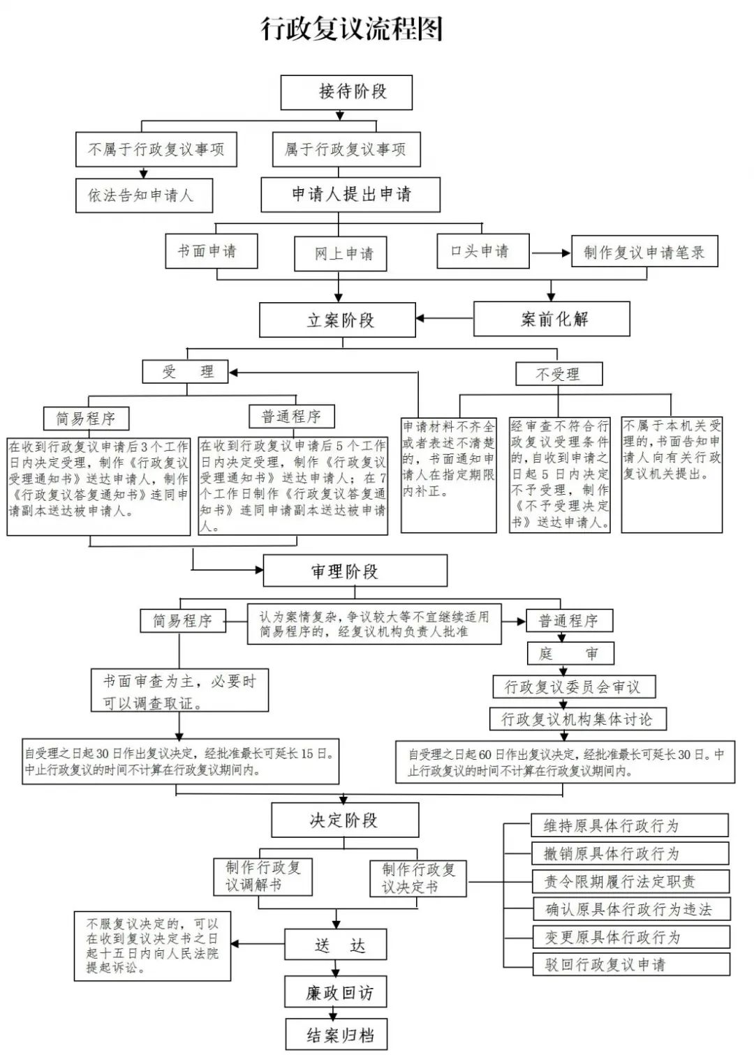 行政复议知识手册