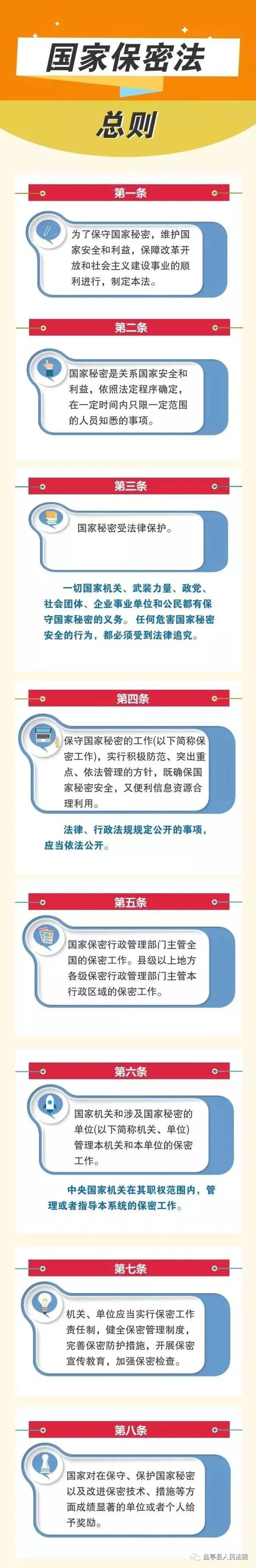 普法在線一圖讀懂國家保密法