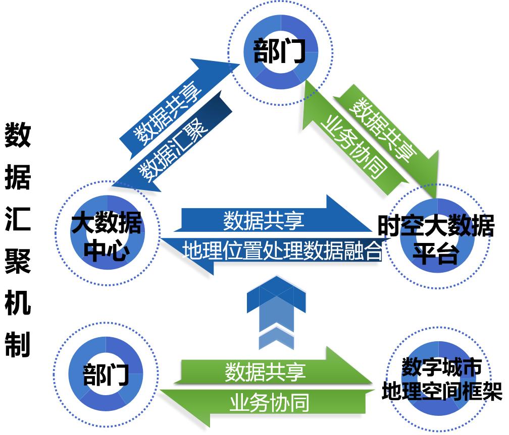 時空大數據平臺完成了全市44萬個