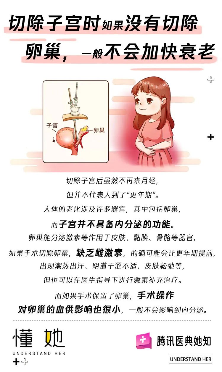 女性切除子宫后会迅速变老?