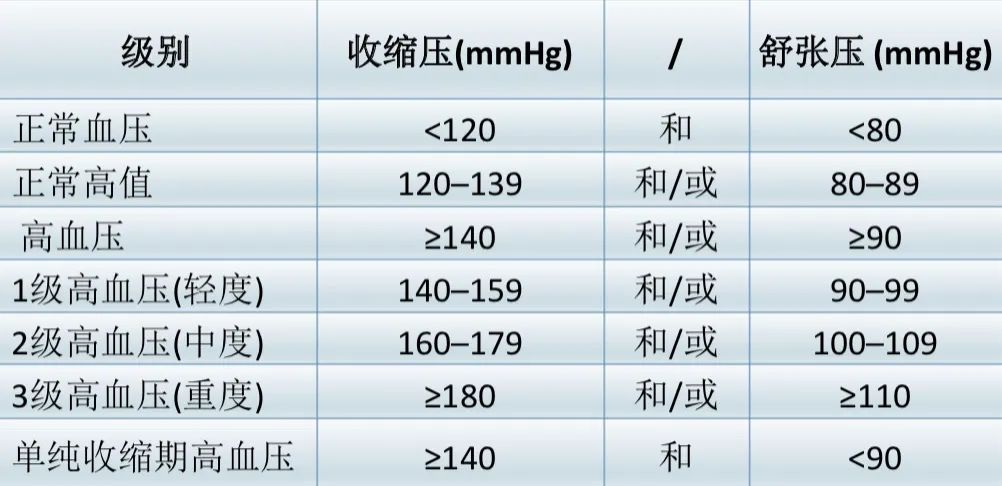  平均血壓是什么意思_血壓平均值是什么意思