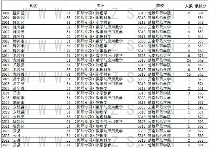 云南招生处_云南招生简章工作网_云南招生频道官网