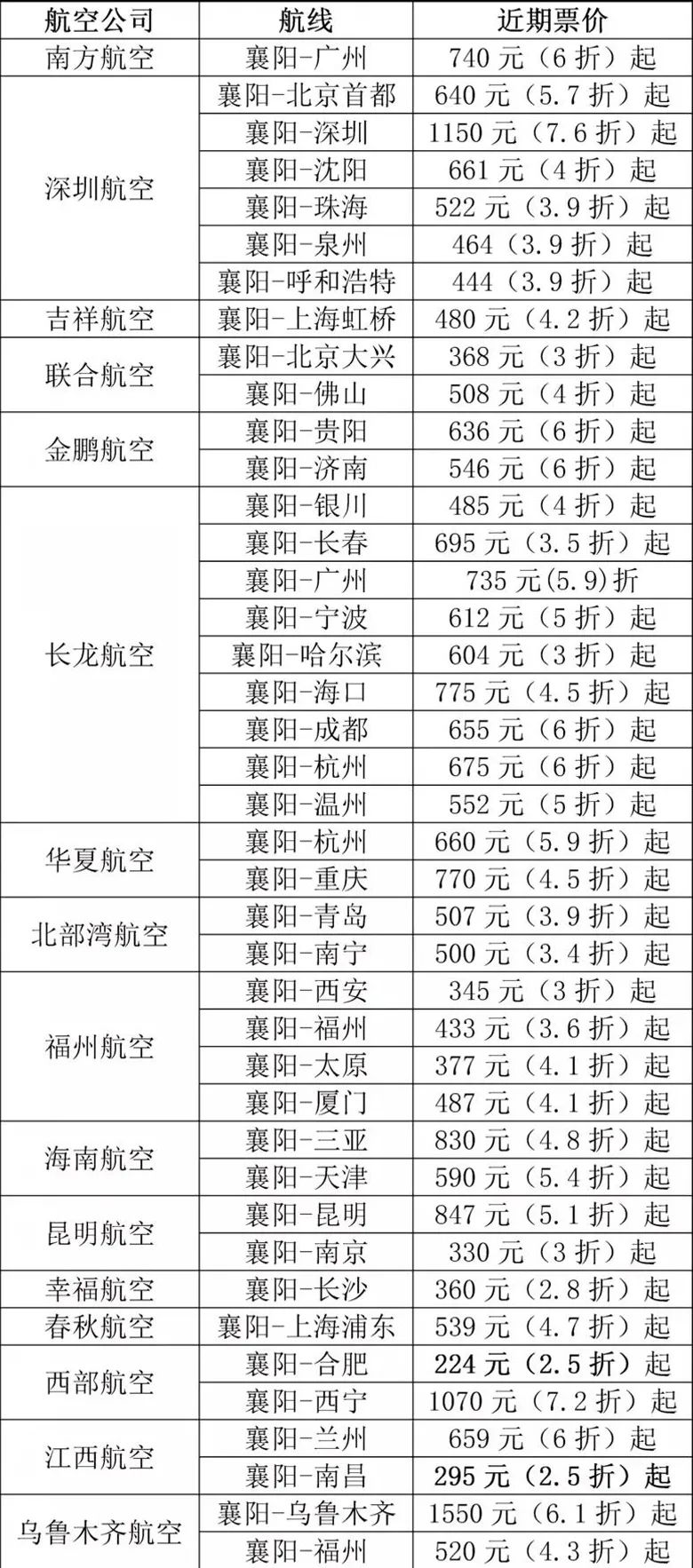 最低230元7月特价机票来啦