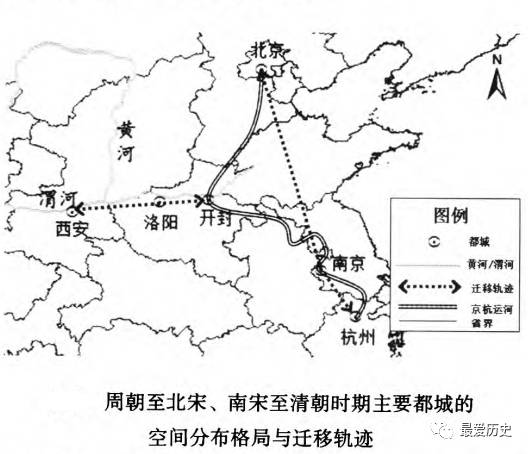 中国六大古都极简史