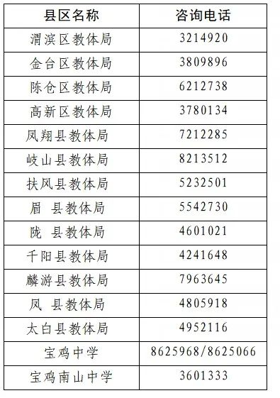 宝鸡市2021中考录取分数线_宝鸡金高录取分数线_宝鸡市2021年普通高中招生方案