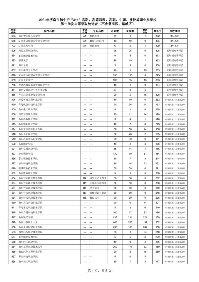 山东中考成绩录取_中考录取分数线2021山东省_山东省中考录取