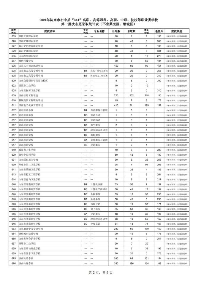 中考录取分数线2021山东省_山东中考成绩录取_山东省中考录取