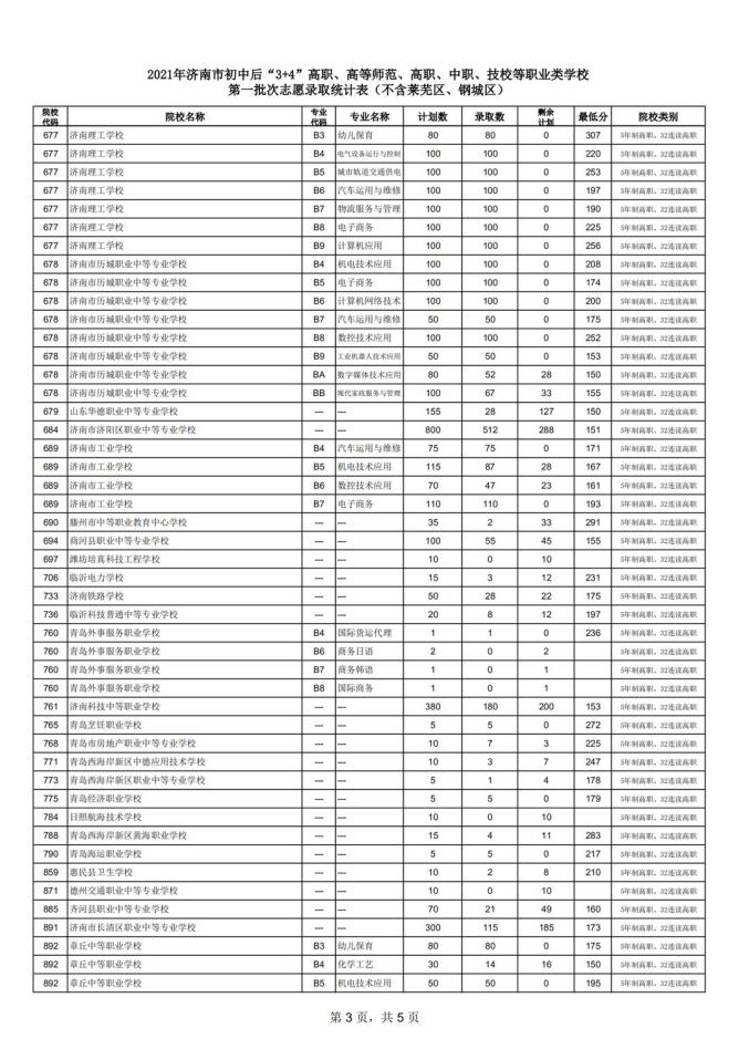 山东省中考录取_中考录取分数线2021山东省_山东中考成绩录取