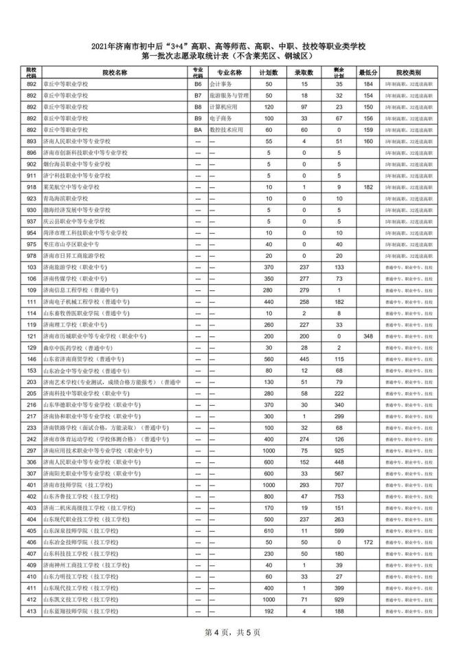 山东省中考录取_中考录取分数线2021山东省_山东中考成绩录取