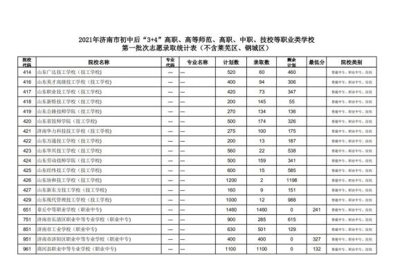 中考录取分数线2021山东省_山东中考成绩录取_山东省中考录取